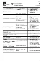 Preview for 36 page of WAMGROUP WAM WETMIX V05 Installation, Operation And Maintenance Manual