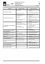 Preview for 38 page of WAMGROUP WAM WETMIX V05 Installation, Operation And Maintenance Manual