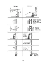 Предварительный просмотр 32 страницы Wamsler 101 60 User Instruction