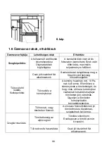 Preview for 86 page of Wamsler 108 30 OPHIT User Instruction