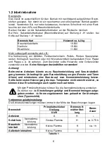 Preview for 6 page of Wamsler 108 80 VISION User Instruction