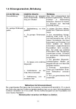 Preview for 11 page of Wamsler 108 80 VISION User Instruction