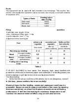 Preview for 28 page of Wamsler 109 20 User Instruction