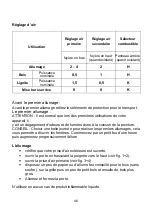 Preview for 46 page of Wamsler 109 20 User Instruction