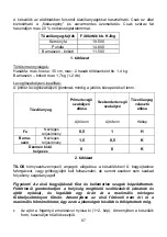 Preview for 87 page of Wamsler 109 20 User Instruction