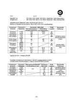 Preview for 22 page of Wamsler 10965 User Instruction