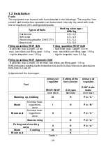 Preview for 28 page of Wamsler 10965 User Instruction