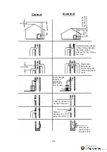 Preview for 31 page of Wamsler 11181 RIVA User Instruction