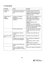 Preview for 46 page of Wamsler 11181 RIVA User Instruction