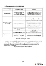 Preview for 84 page of Wamsler 11181 RIVA User Instruction