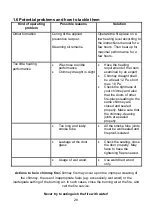 Preview for 28 page of Wamsler 113 10 F-BOX User Instruction