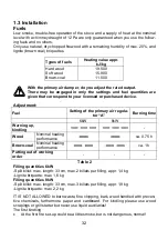 Предварительный просмотр 32 страницы Wamsler 113 60 Saphir User Instruction