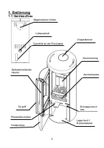 Предварительный просмотр 5 страницы Wamsler 113 91 ICON User Instruction