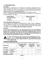 Preview for 7 page of Wamsler APSA ASA WSA User Instruction