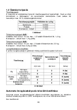 Preview for 90 page of Wamsler BULLY User Instruction