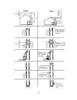 Предварительный просмотр 14 страницы Wamsler CALYPSO User Instruction