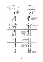 Preview for 16 page of Wamsler Club edition User Instruction