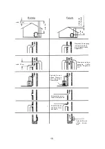 Предварительный просмотр 15 страницы Wamsler COLORADO DELUXE User Instruction