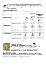 Preview for 7 page of Wamsler G User Instruction