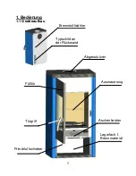 Предварительный просмотр 5 страницы Wamsler KF 101 SERIES User Instruction