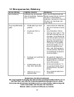 Preview for 10 page of Wamsler KF 101 SERIES User Instruction