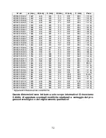 Preview for 72 page of Wamsler KF 101 SERIES User Instruction