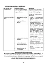 Preview for 12 page of Wamsler LINZ 108 49 User Instruction