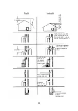 Предварительный просмотр 35 страницы Wamsler M-LINE BOSTON User Instruction