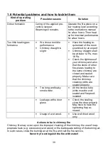 Preview for 30 page of Wamsler N-LINE 111 55 User Instruction