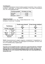 Preview for 81 page of Wamsler N-LINE 111 55 User Instruction