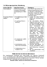 Preview for 11 page of Wamsler PRIMO 108 71 00 User Instruction