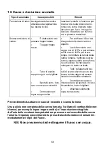 Preview for 59 page of Wamsler PRIMO 108 71 00 User Instruction