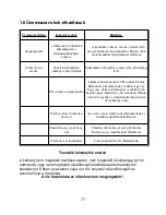 Preview for 77 page of Wamsler TYP10170-ARTE User Instruction