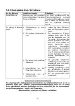 Preview for 11 page of Wamsler TYP10180 LOFT User Instruction