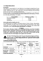 Preview for 6 page of Wamsler TYP10181 R Series User Instruction