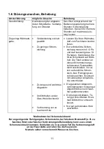 Preview for 11 page of Wamsler TYP10181 R Series User Instruction