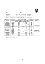 Preview for 19 page of Wamsler TYP10181 R Series User Instruction