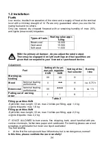 Preview for 24 page of Wamsler TYP10181 R Series User Instruction