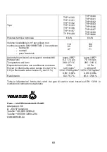 Preview for 68 page of Wamsler TYP10181 R Series User Instruction