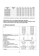 Preview for 85 page of Wamsler TYP10181 R Series User Instruction