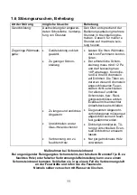 Preview for 11 page of Wamsler TYP10188 TRION-H User Instruction