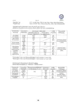 Preview for 18 page of Wamsler TYP10188 TRION-H User Instruction