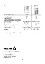 Preview for 34 page of Wamsler TYP10886 User Instruction