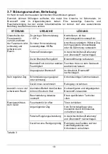 Preview for 19 page of Wamsler W2-50 Instructions For Installation And Use Manual