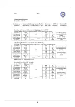 Preview for 22 page of Wamsler W2-50 Instructions For Installation And Use Manual