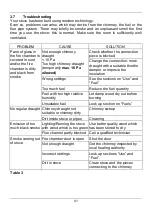 Preview for 41 page of Wamsler W2-50 Instructions For Installation And Use Manual