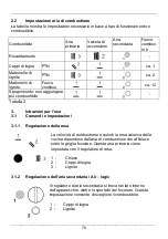 Preview for 78 page of Wamsler W2-50 Instructions For Installation And Use Manual