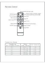 Preview for 6 page of Wanbo X1 User Manual