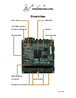 Preview for 5 page of Wandboard Dual User Manual