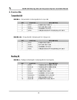 Preview for 20 page of W&C SL-2065 Owner'S Manual